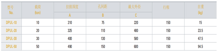 DPUL型卡盘推马参数
