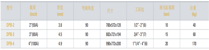 DBP型液压弯管器参数表
