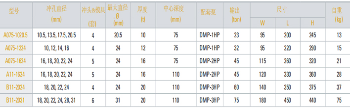 单手切割葫芦机参数