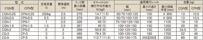 象印CGN型手拉葫芦参数表