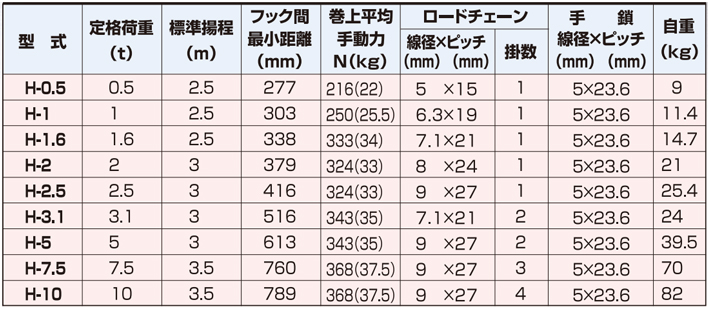象印H型手拉葫芦参数表