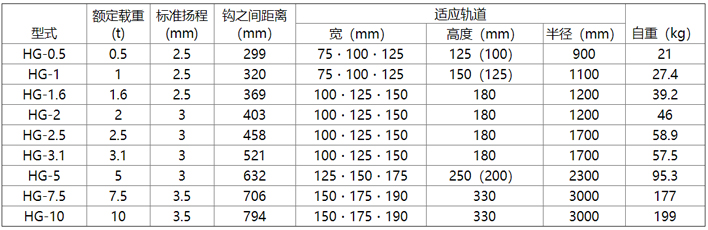 象印HG型手拉葫芦参数表