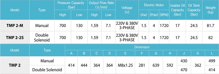 TMP2电动液压泵参数表