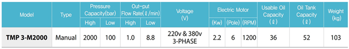 TMP3-M2000超高压电动液压泵参数表