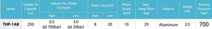 THP-1AB铝制手动液压泵参数表