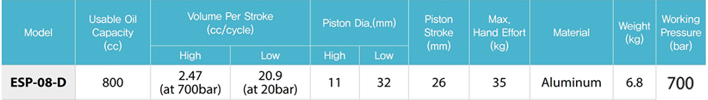 EAP-08-D双作用手动液压泵参数表