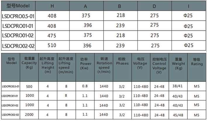 欧式环链电动葫芦固定式参数表