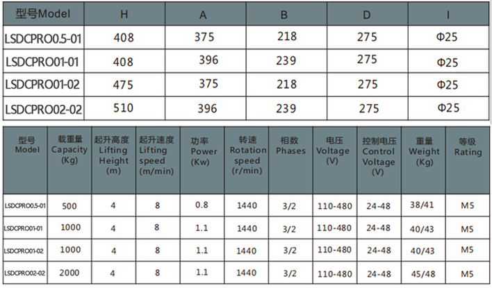 欧式环链电动葫芦固定式参数表