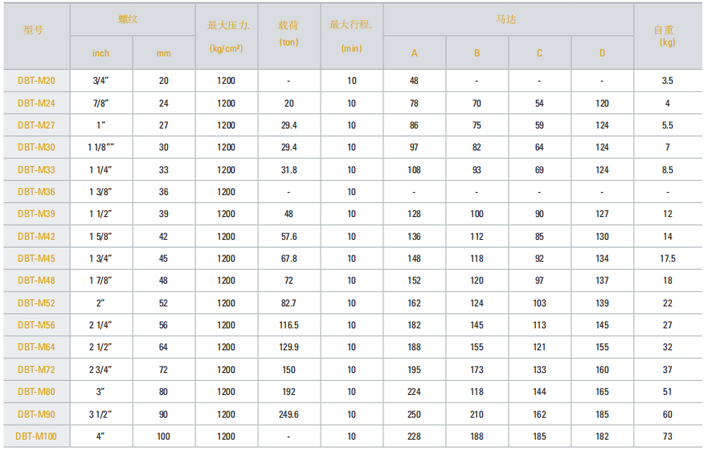 DBT-M液压螺栓拉伸器参数表
