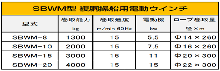 DAIDO SBWM电动卷扬机参数表