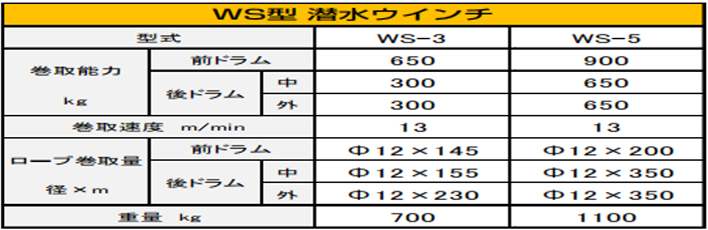 DAIDO WS电动卷扬机参数表