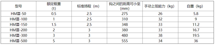 象印HMⅢ型手拉葫芦参数表