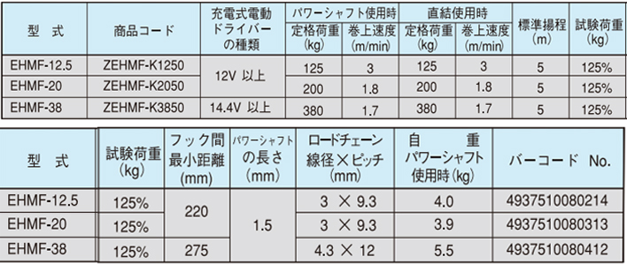 EHMF充电式手拉葫芦参数表