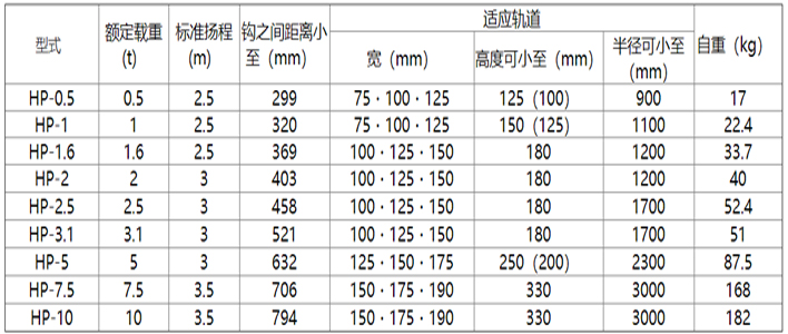 象印HP型手拉葫芦参数表