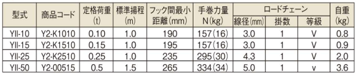 象印YII手扳葫芦参数表