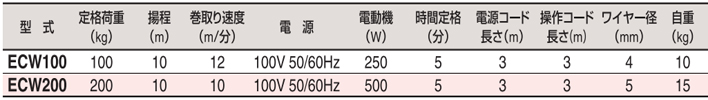 HHH ECW小型卷扬机参数