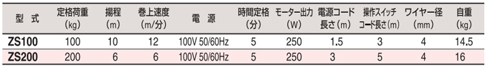 HHH ZS微型电动葫芦参数表