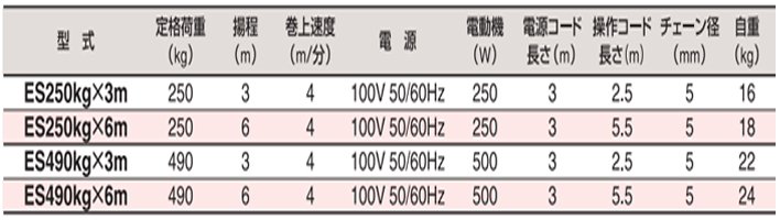 HHH ES微型电动葫芦参数表
