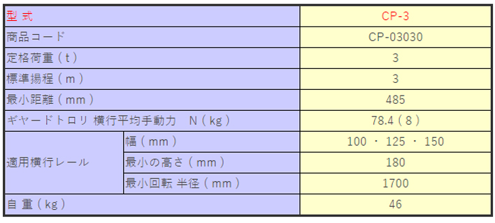 象印CP型手拉葫芦参数表一