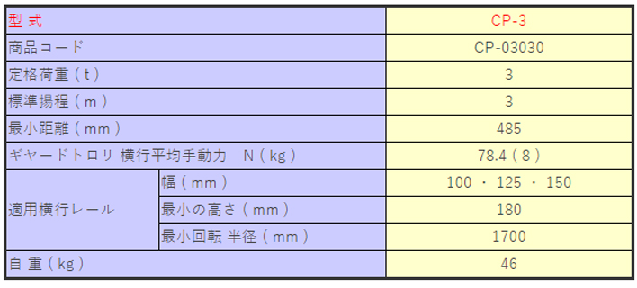 象印CP型手拉葫芦参数表二 