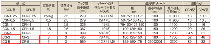 象印CG型手拉葫芦参数表