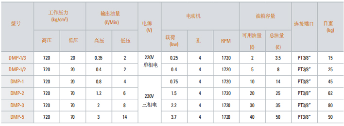DMP型电动液压泵技术参数