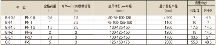 象印PN型手拉单轨行车参数表