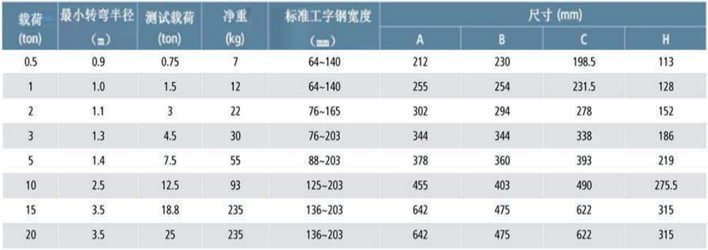 KP型手推单轨行车参数表