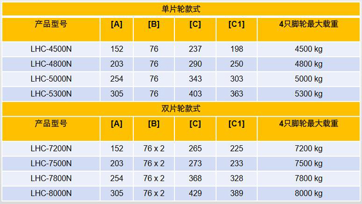 集装箱搬运轮参数图