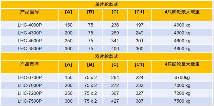 集装箱搬运轮（PU轮）技术参数