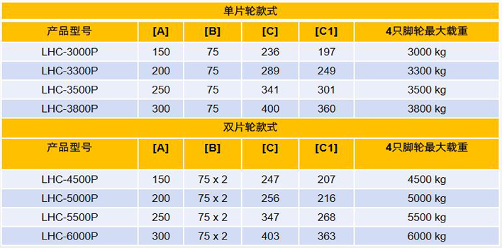 经济款集装箱搬运轮（PU轮）技术参数