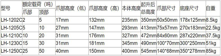 龙升无尘室爪式千斤顶技术参数