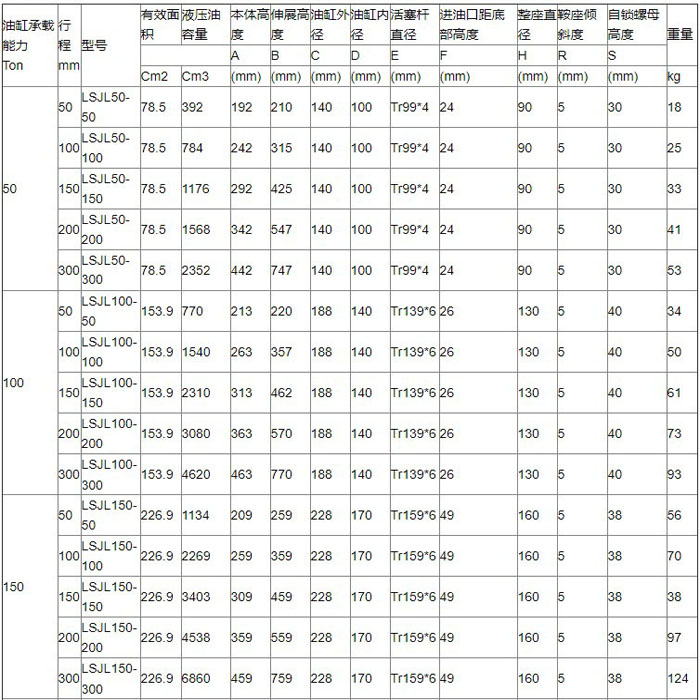 自锁同步液压千斤顶参数表